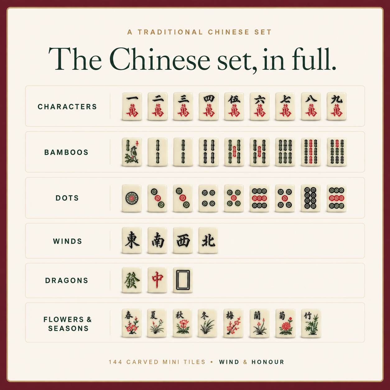 Illustrated overview of character, bamboo, dot, wind, dragon and flower tiles